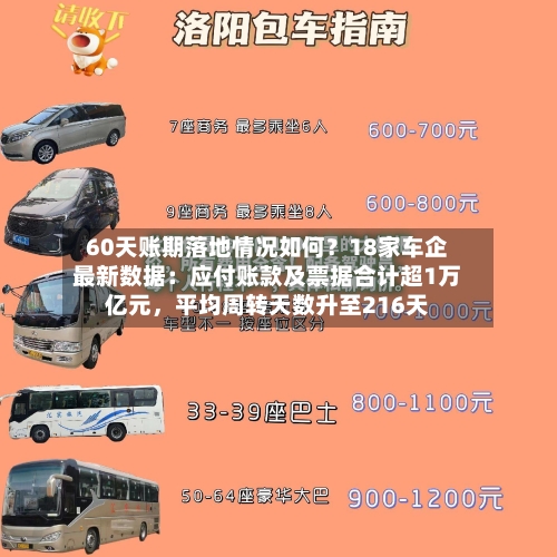 60天账期落地情况如何？18家车企最新数据：应付账款及票据合计超1万亿元	，平均周转天数升至216天-第2张图片
