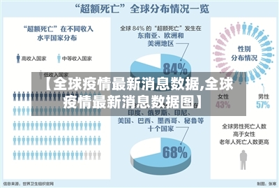 【全球疫情最新消息数据,全球疫情最新消息数据图】-第2张图片