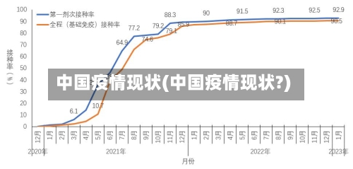 中国疫情现状(中国疫情现状?)-第3张图片
