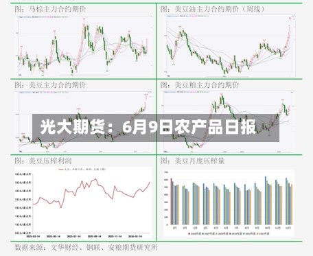 光大期货：6月9日农产品日报