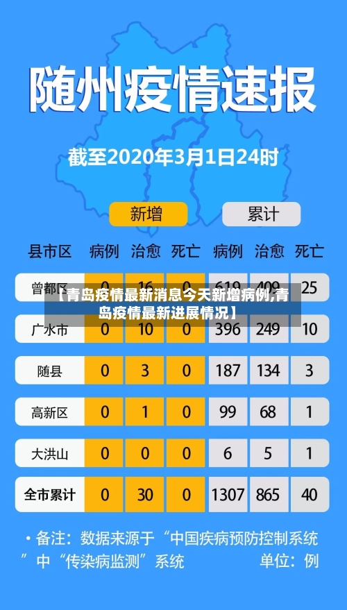 【青岛疫情最新消息今天新增病例,青岛疫情最新进展情况】-第2张图片