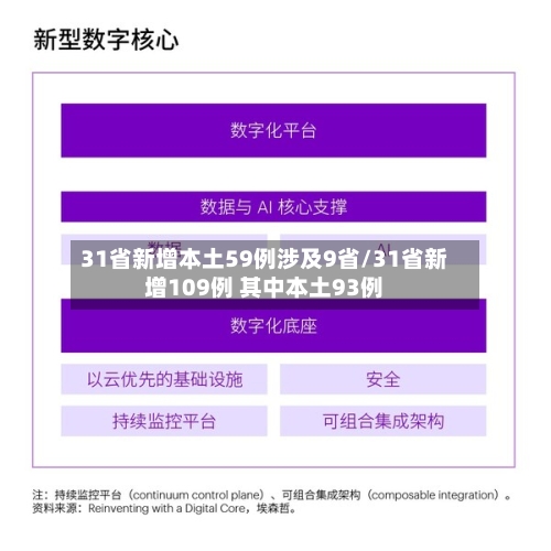 31省新增本土59例涉及9省/31省新增109例 其中本土93例-第3张图片