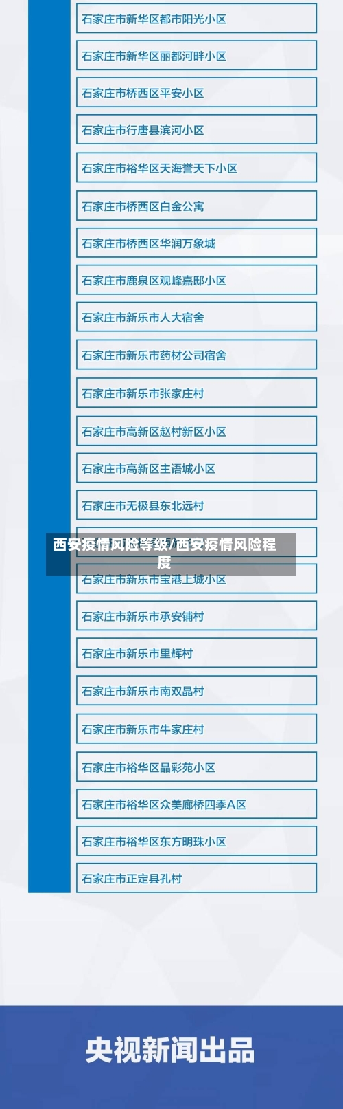西安疫情风险等级/西安疫情风险程度