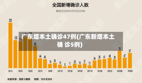 广东增本土确诊47例(广东新增本土确 诊5例)-第2张图片