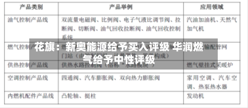 花旗：新奥能源给予买入评级 华润燃气给予中性评级