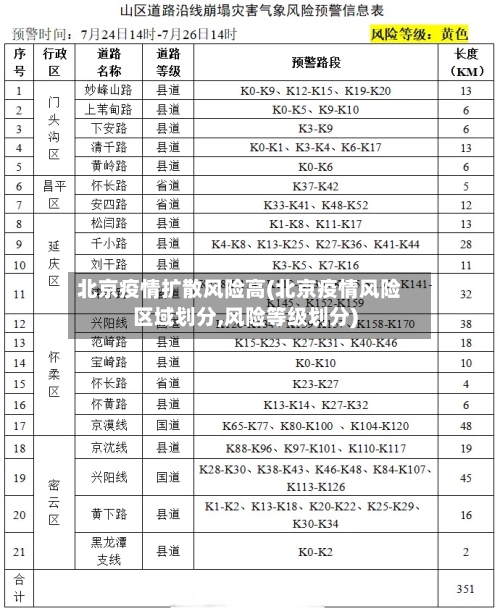 北京疫情扩散风险高(北京疫情风险区域划分,风险等级划分)-第3张图片