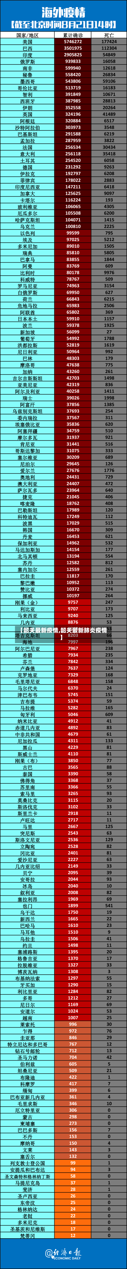 【韶关最新疫情,韶关最新肺炎疫情】