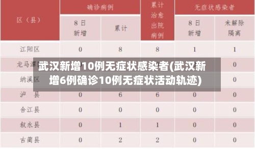 武汉新增10例无症状感染者(武汉新增6例确诊10例无症状活动轨迹)