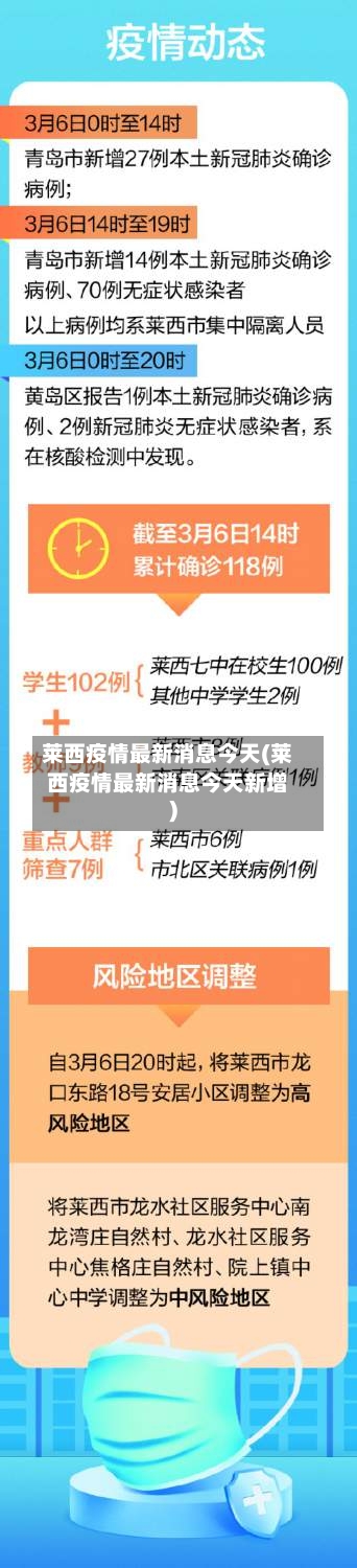 莱西疫情最新消息今天(莱西疫情最新消息今天新增)-第2张图片