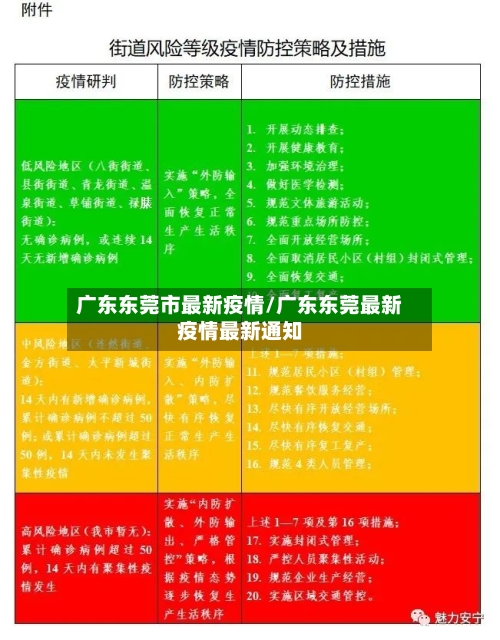 广东东莞市最新疫情/广东东莞最新疫情最新通知-第2张图片