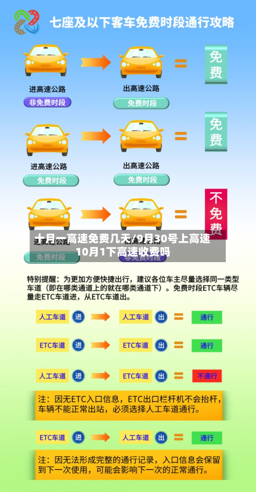十月一高速免费几天/9月30号上高速10月1下高速收费吗