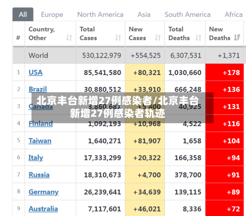北京丰台新增27例感染者/北京丰台新增27例感染者轨迹-第2张图片