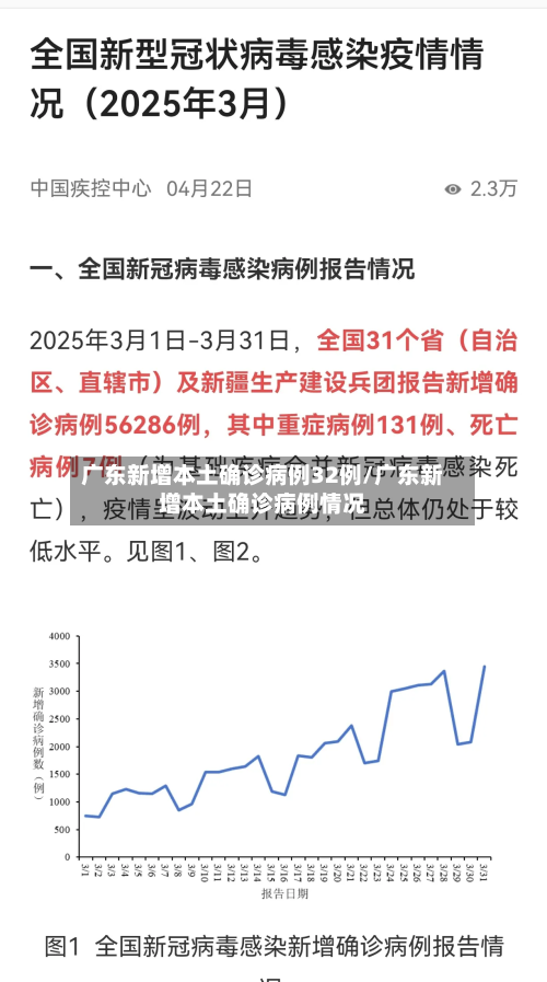 广东新增本土确诊病例32例/广东新增本土确诊病例情况-第2张图片