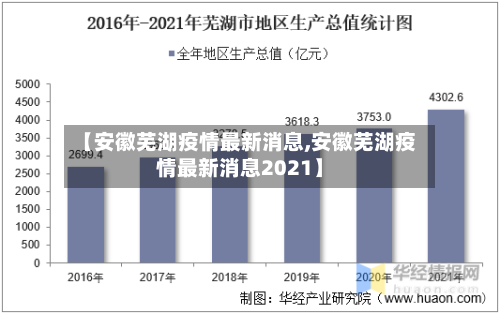 【安徽芜湖疫情最新消息,安徽芜湖疫情最新消息2021】-第3张图片