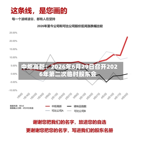 中炬高新：2026年6月29日召开2026年第二次临时股东会