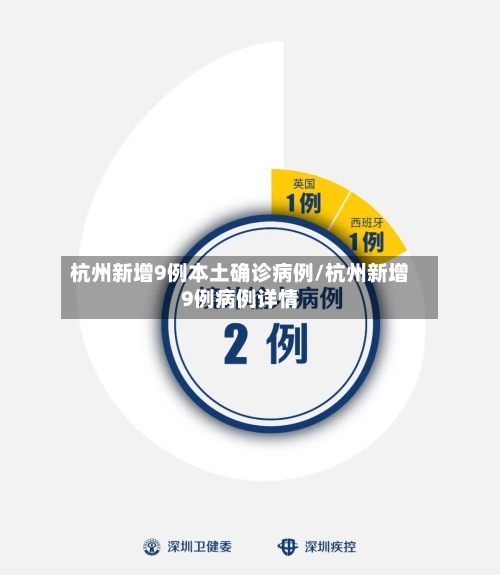 杭州新增9例本土确诊病例/杭州新增9例病例详情