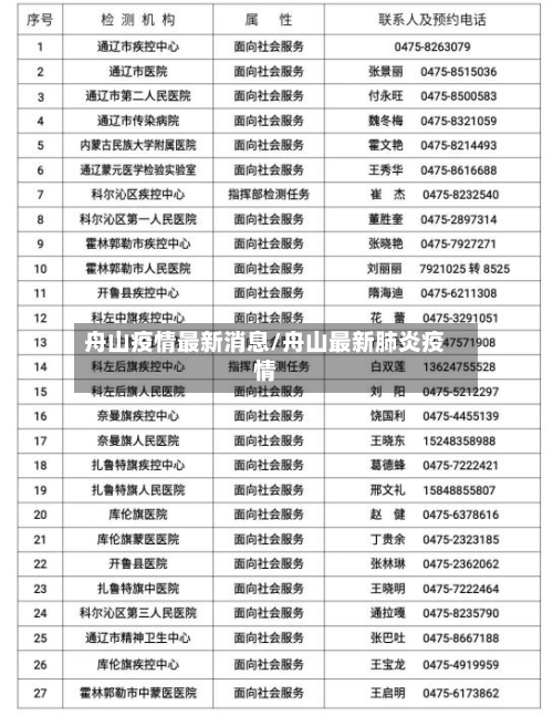舟山疫情最新消息/舟山最新肺炎疫情-第2张图片