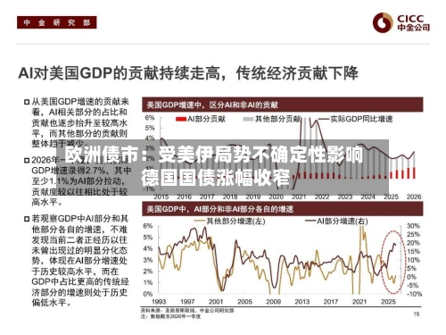 欧洲债市：受美伊局势不确定性影响 德国国债涨幅收窄