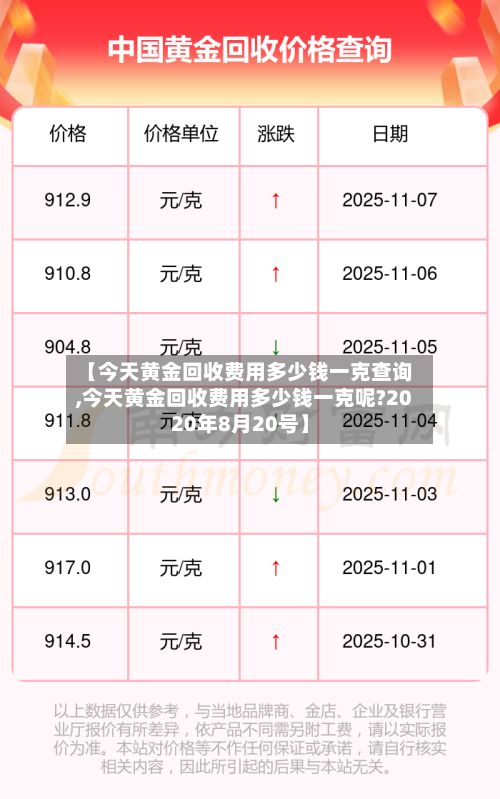 【今天黄金回收费用多少钱一克查询,今天黄金回收费用多少钱一克呢?2020年8月20号】