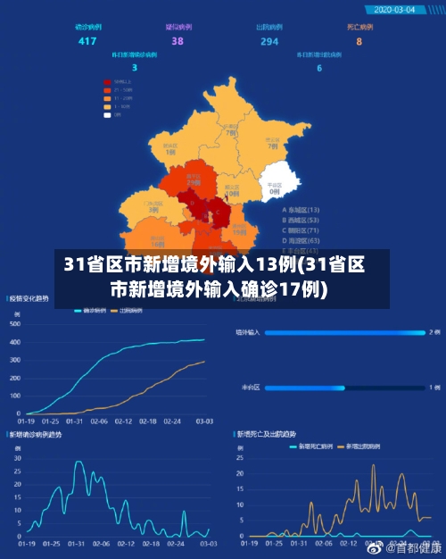 31省区市新增境外输入13例(31省区市新增境外输入确诊17例)-第2张图片
