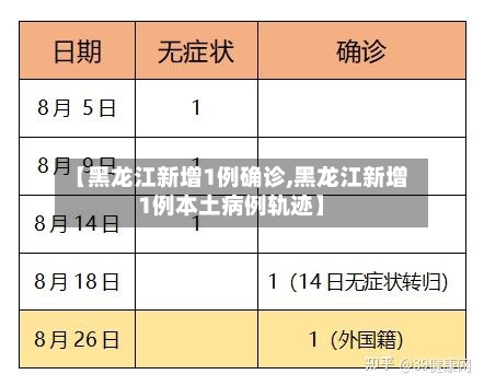 【黑龙江新增1例确诊,黑龙江新增1例本土病例轨迹】-第2张图片