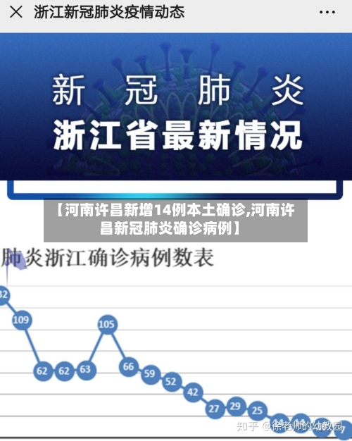 【河南许昌新增14例本土确诊,河南许昌新冠肺炎确诊病例】-第2张图片