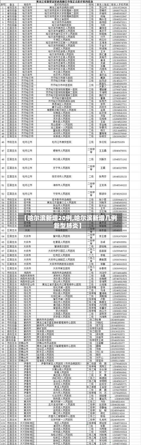 【哈尔滨新增20例,哈尔滨新增几例新型肺炎】