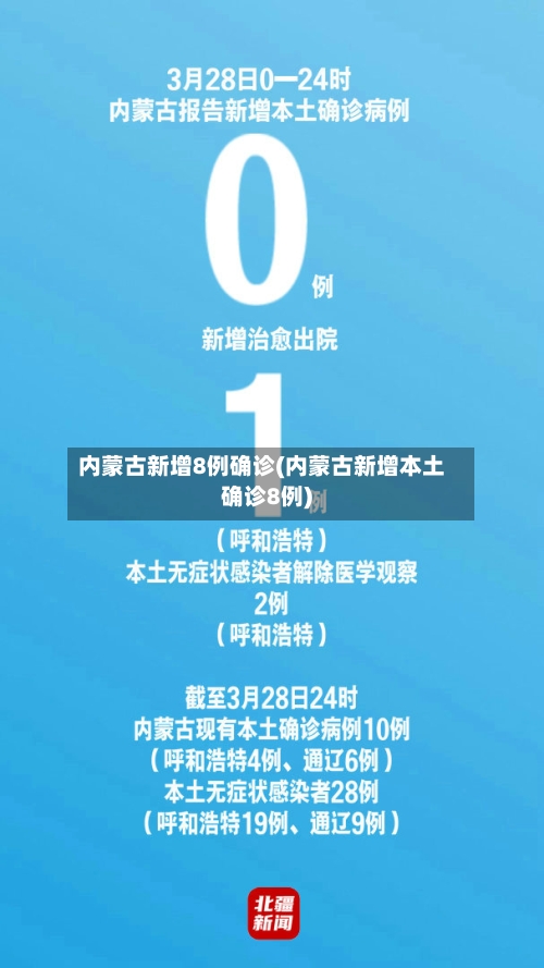 内蒙古新增8例确诊(内蒙古新增本土确诊8例)