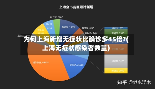 为何上海新增无症状比确诊多45倍?(上海无症状感染者数量)