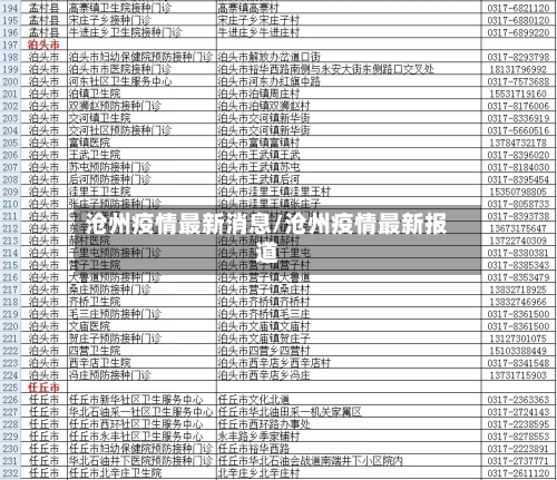 沧州疫情最新消息/沧州疫情最新报道