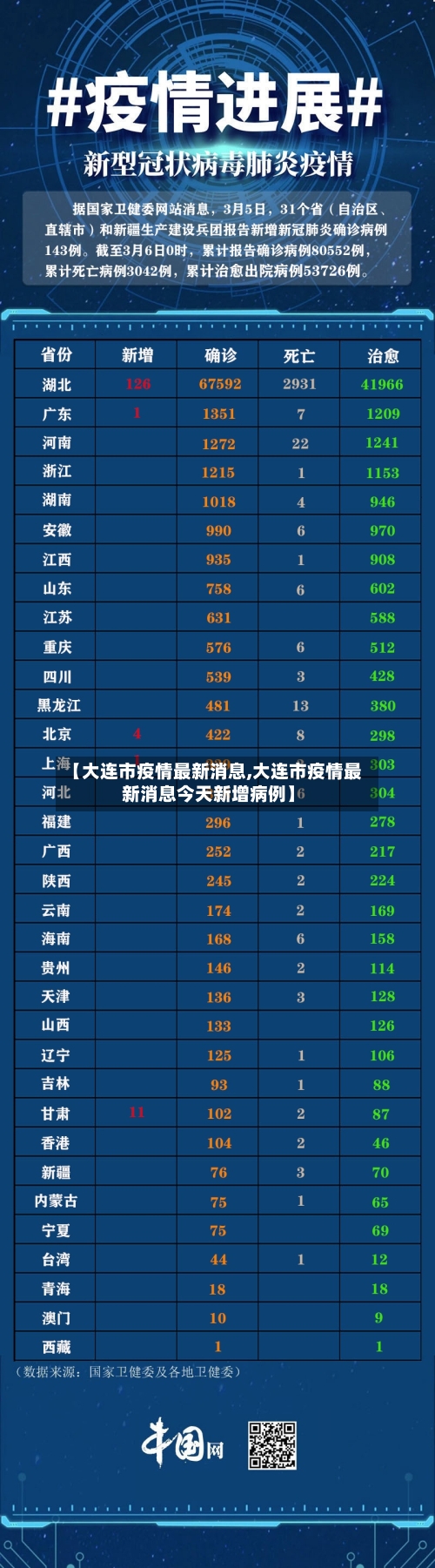 【大连市疫情最新消息,大连市疫情最新消息今天新增病例】