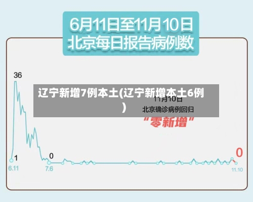辽宁新增7例本土(辽宁新增本土6例)