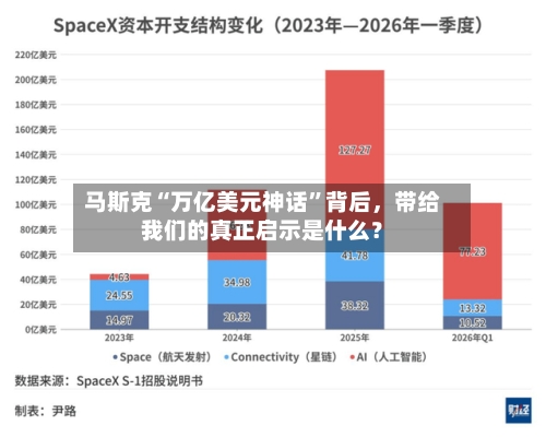马斯克“万亿美元神话	”背后，带给我们的真正启示是什么？-第3张图片