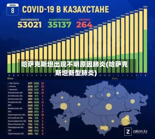 哈萨克斯坦出现不明原因肺炎(哈萨克斯坦新型肺炎)