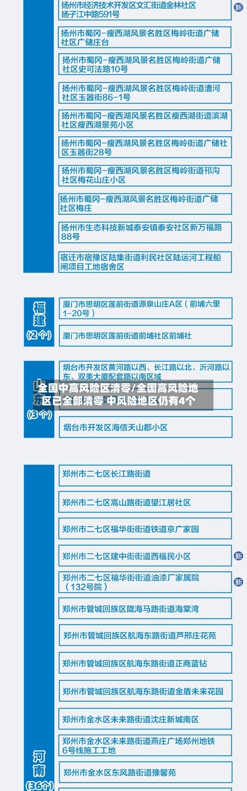 全国中高风险区清零/全国高风险地区已全部清零 中风险地区仍有4个-第2张图片
