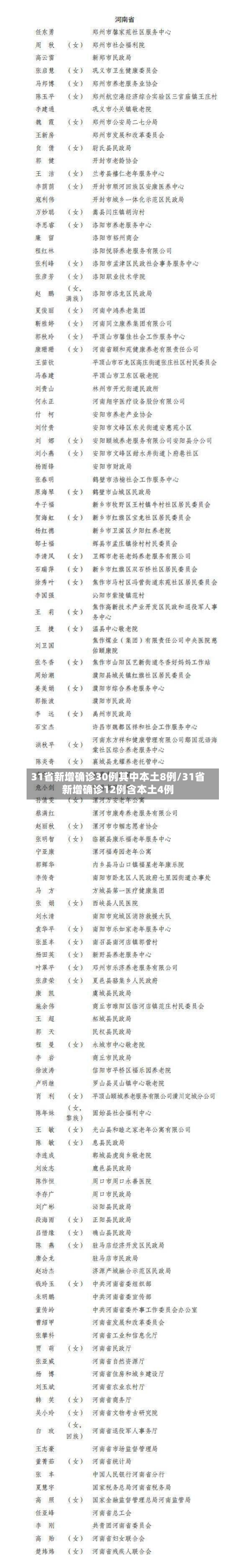 31省新增确诊30例其中本土8例/31省新增确诊12例含本土4例-第2张图片