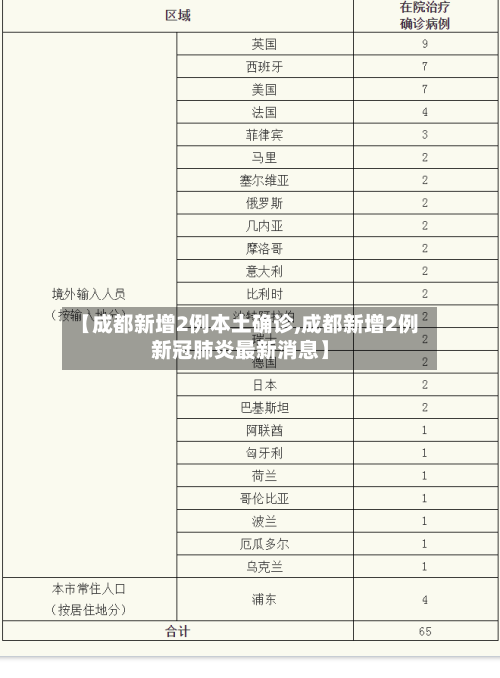 【成都新增2例本土确诊,成都新增2例新冠肺炎最新消息】