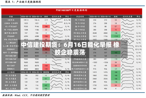 中信建投期货:6月16日能化早报 橡胶企稳震荡-第3张图片