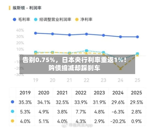 告别0.75%，日本央行利率重返1%！购债缩减却踩刹车-第3张图片