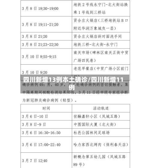 四川新增13例本土确诊/四川新增11例-第3张图片