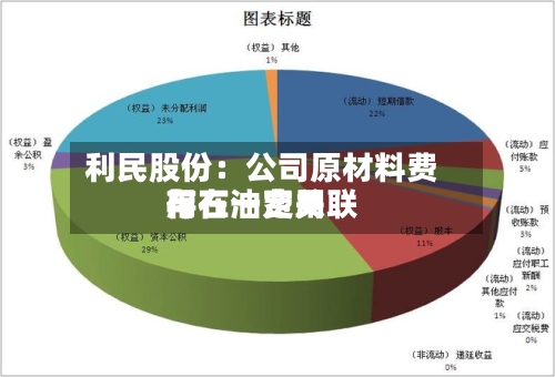 利民股份：公司原材料费用与石油费用存在一定关联-第1张图片