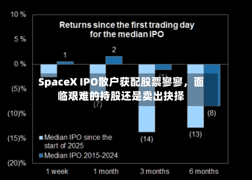 SpaceX IPO散户获配股票寥寥，面临艰难的持股还是卖出抉择-第2张图片