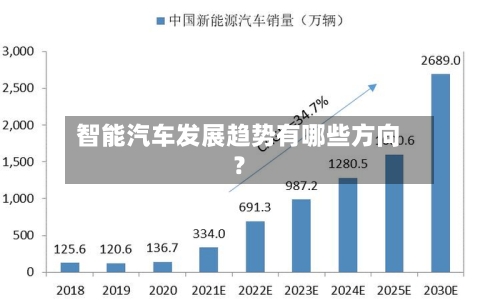 智能汽车发展趋势有哪些方向？