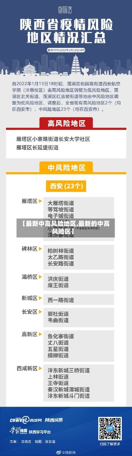 【最新中高风险地区,最新的中高风险区】-第2张图片