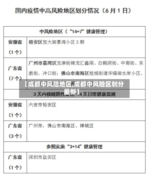 【成都中风险地区,成都中风险区划分最新】