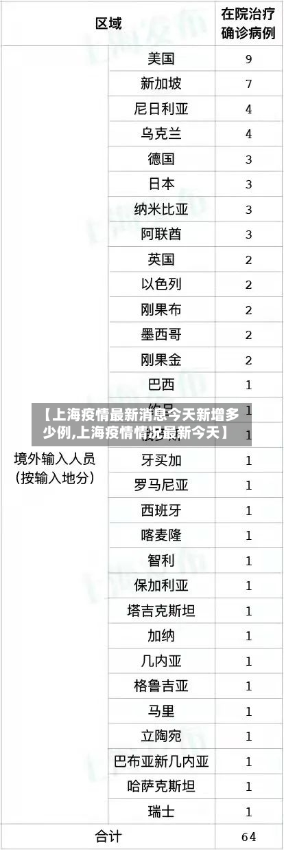 【上海疫情最新消息今天新增多少例,上海疫情情况最新今天】