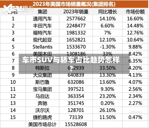车市SUV与轿车占比趋势怎样?-第2张图片