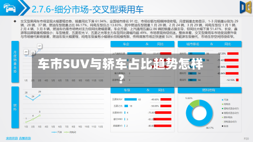 车市SUV与轿车占比趋势怎样?-第3张图片