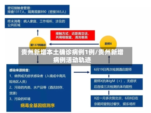 贵州新增本土确诊病例1例/贵州新增病例活动轨迹