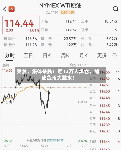 突然，集体杀跌！近12万人爆仓	，加密货币大跳水！-第2张图片